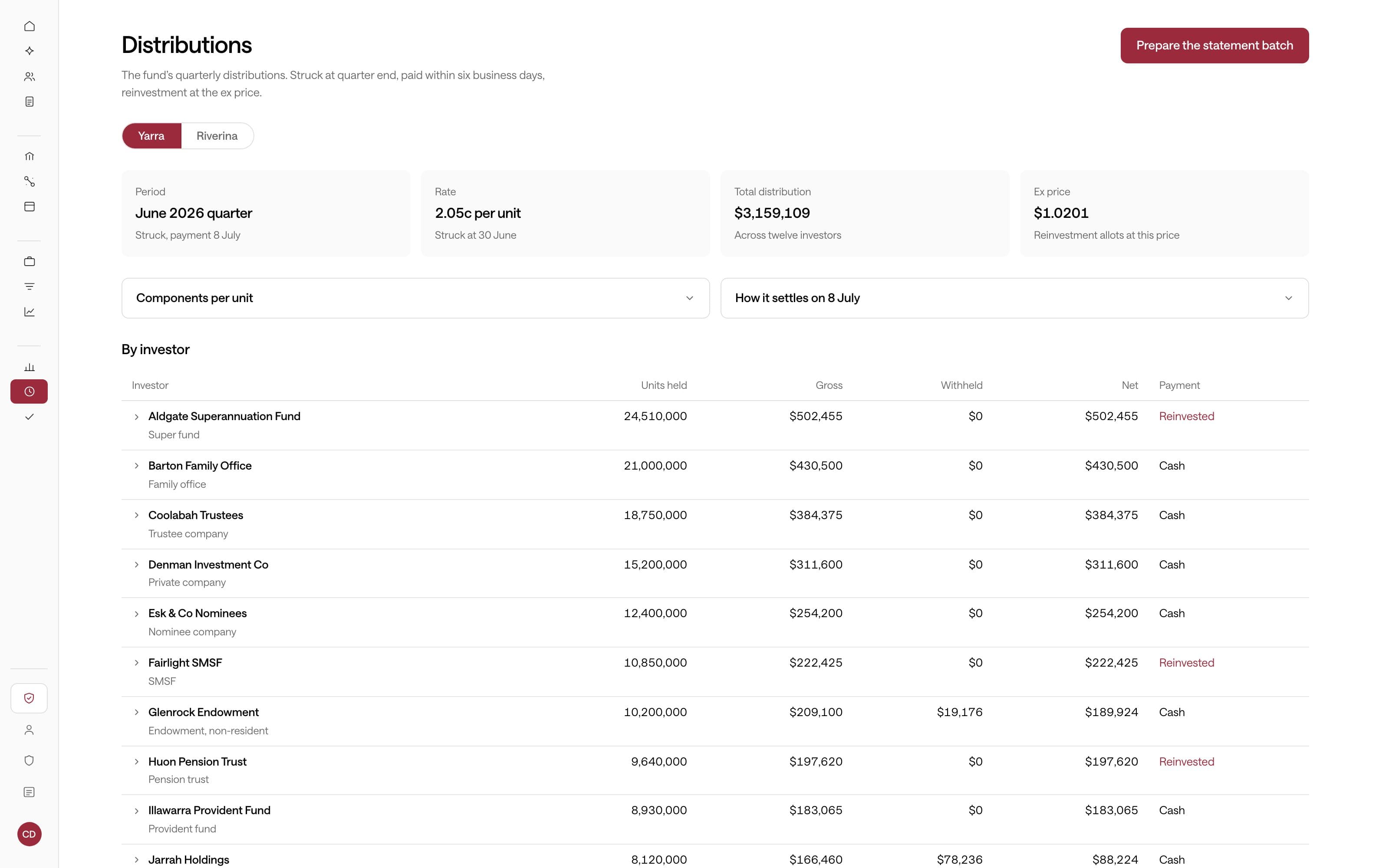 Distributions: the quarter's rate, total and ex price, and the payment by investor.