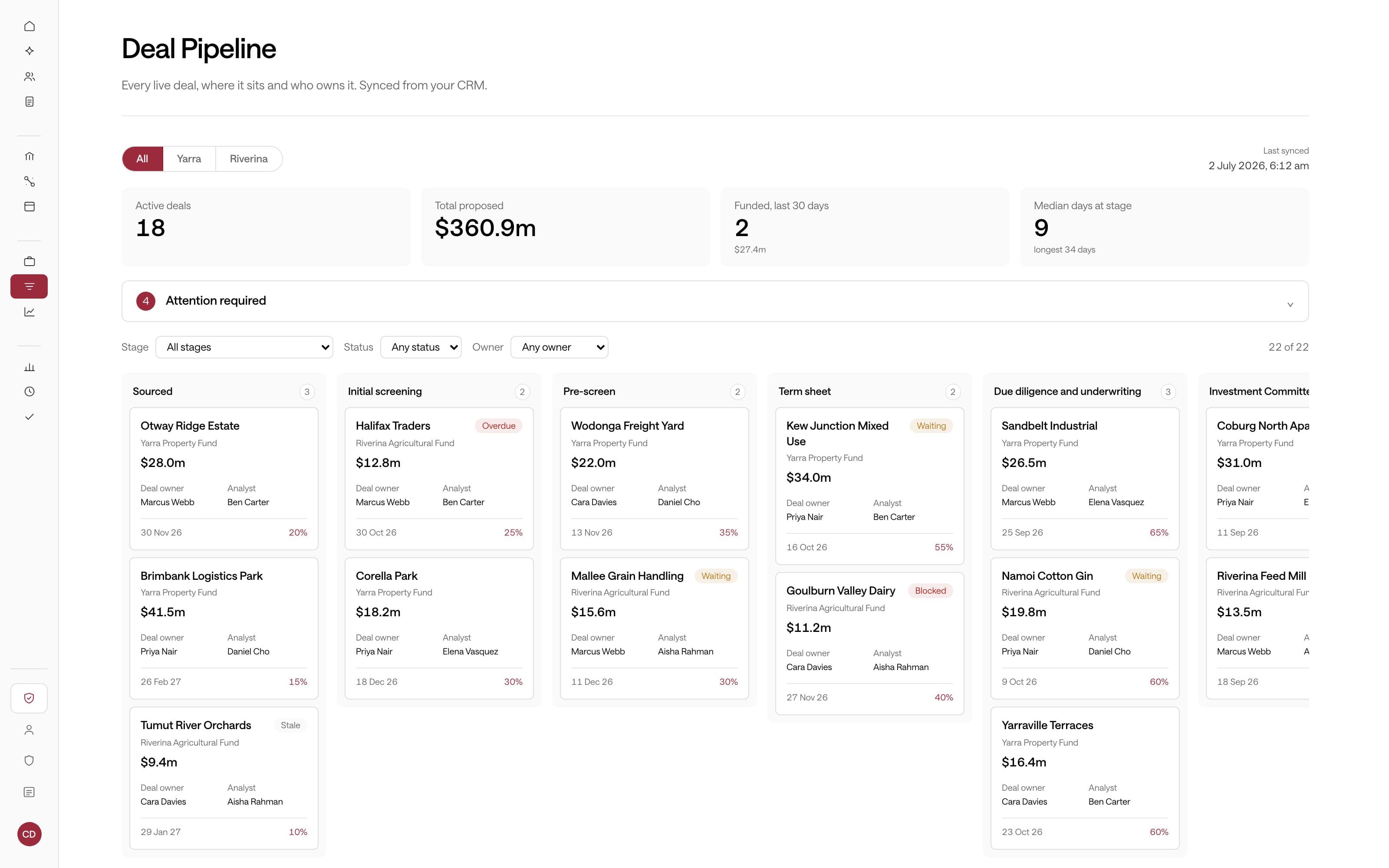 The deal pipeline: every live deal by stage, with its owner and analyst.